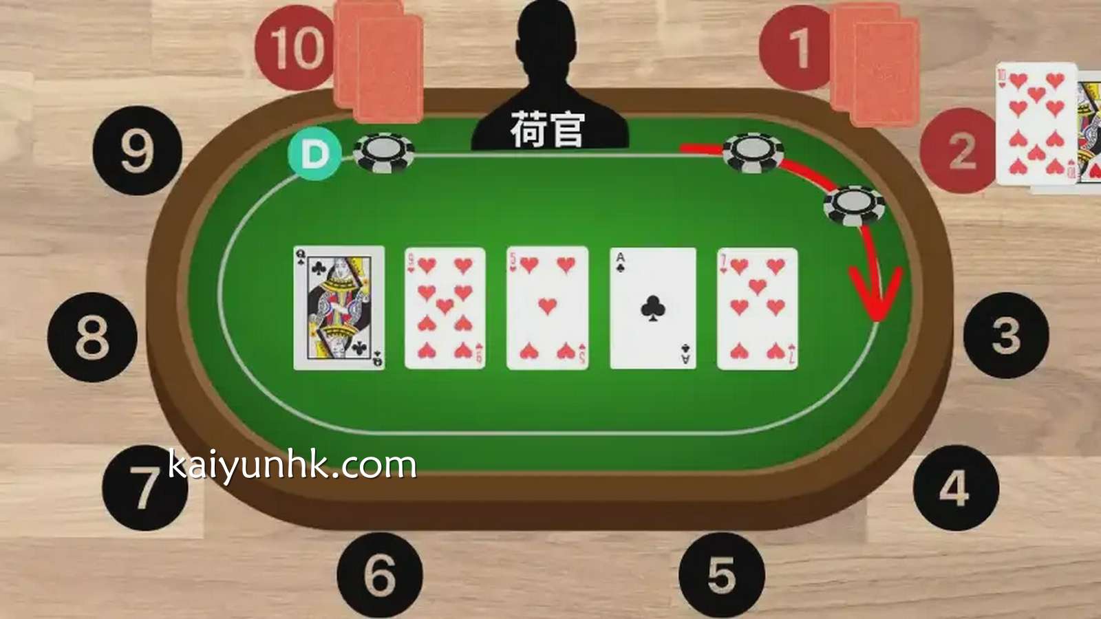 《德州扑克》游戏菜鸟玩家入门指南，一步一步跟着开云体育来